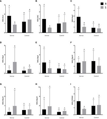 Stimulus-specific gene expression profiles associated with grooming behavior and Varroa destructor resistance in honey bees